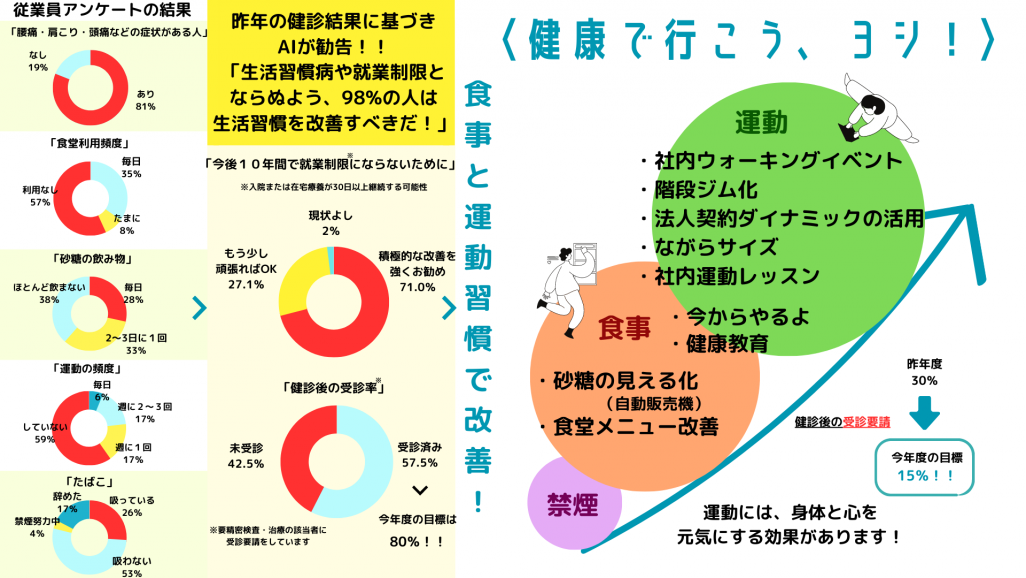 10年後も身体も心も元気に働けることを
目指して今年は特に運動機会を増やす
取組に力を入れます！