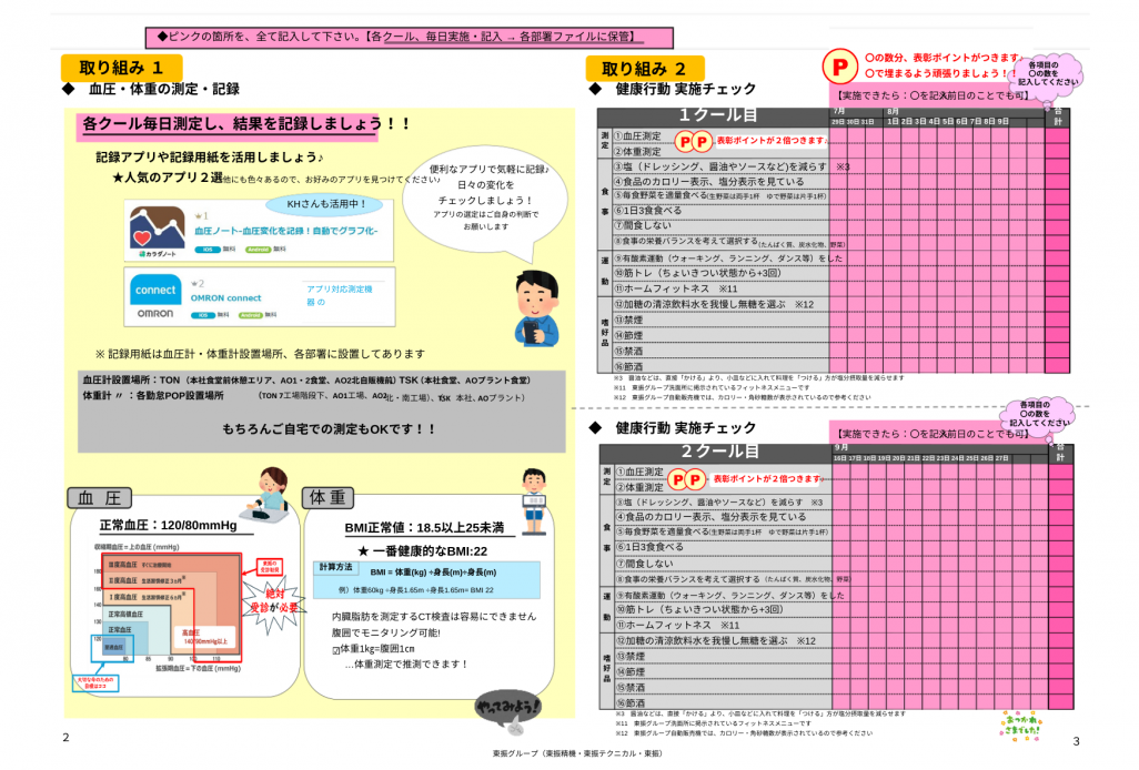 今年は「血圧」「肝機能」対策を強化！　体重と血圧測定の習慣化、および食事と運動等に関する具体的な行動目標を設定して2週間ｘ3クールで取り組みました。