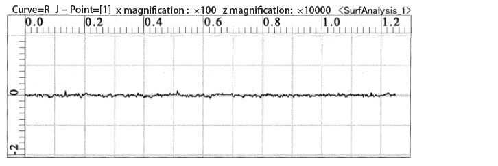 Outer diameter roughness