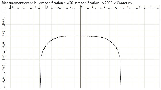 Outer diameter crowning