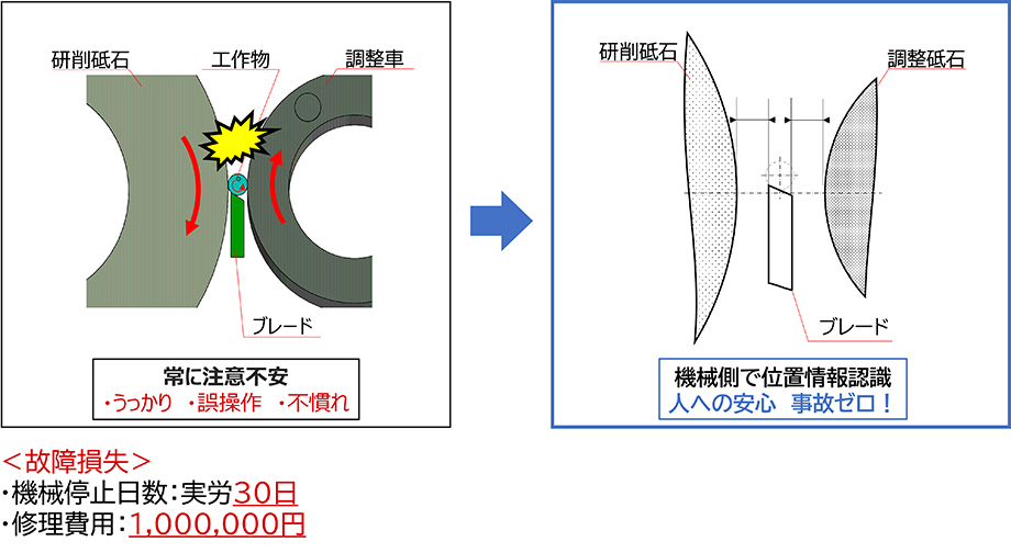 ぶつからない制御イメージ