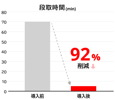 改善実績のグラフ