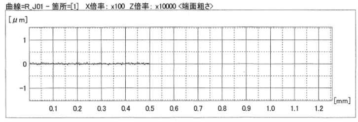 端面粗さ